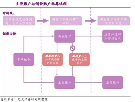理財文章配圖--側袋賬戶如何運作.jpg