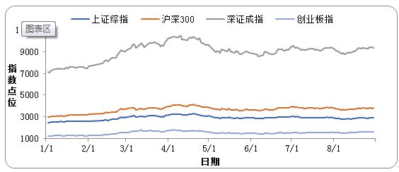 指數(shù).JPG