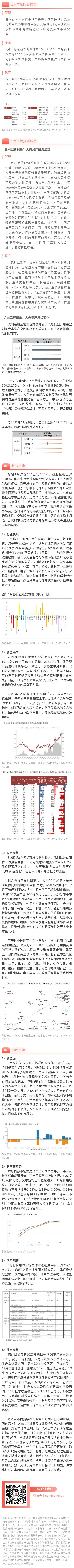 1月有二維碼月報.jpg