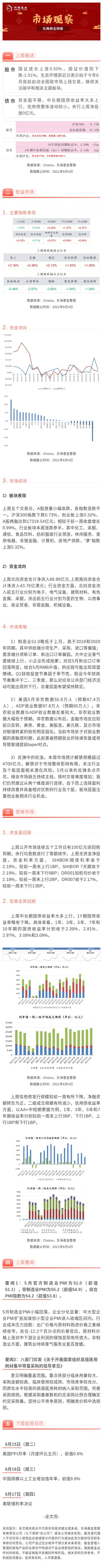 周報.jpg