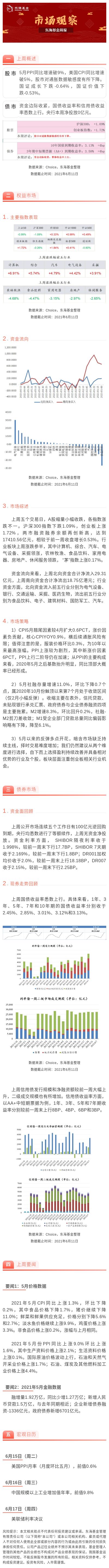 周報.jpg