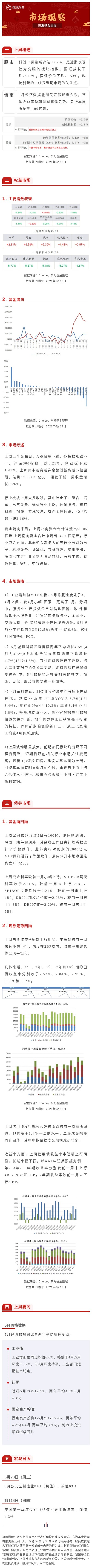 周報6月第3周.jpg