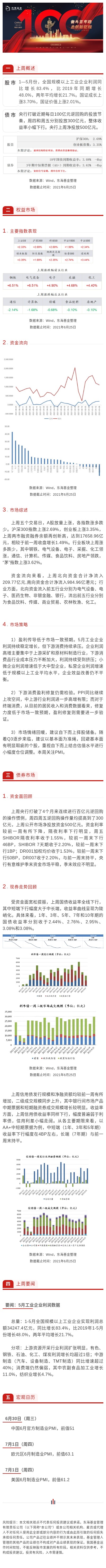 周報(bào)6月第4周.jpg