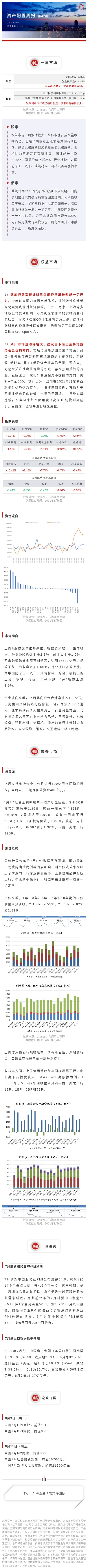 周報0809.jpg