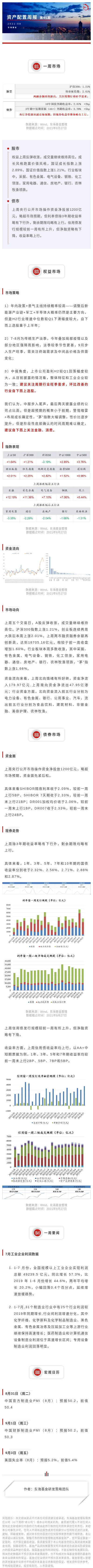 資產配置周報45期.jpg