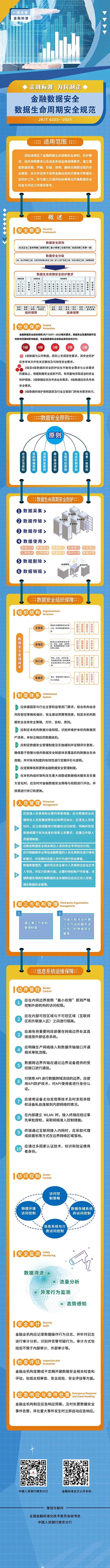 金融數據安全-數據生命周期安全規范.jpeg