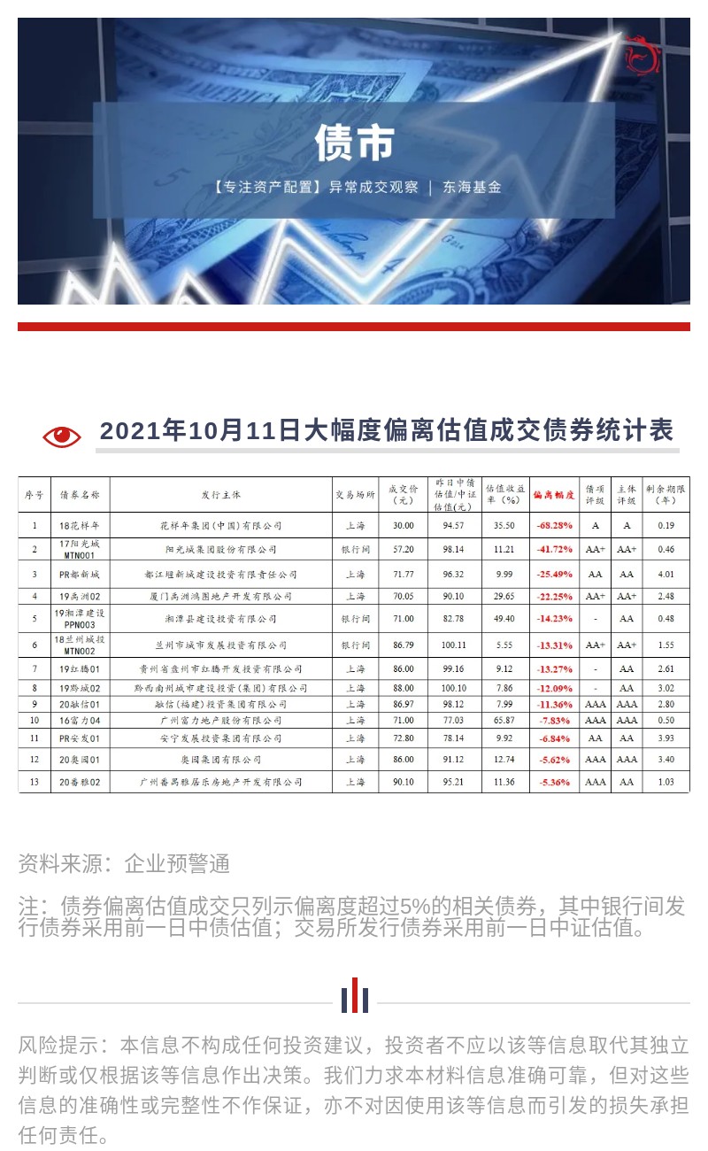 債市1011.jpg