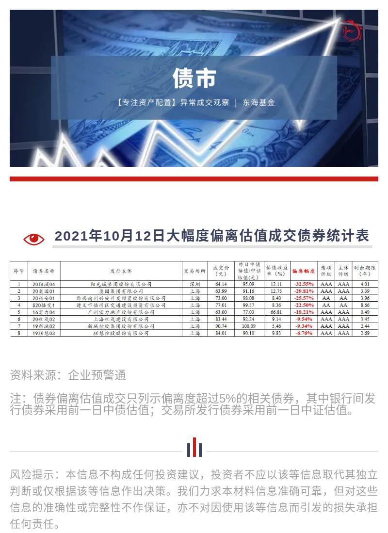 1012債市.jpg