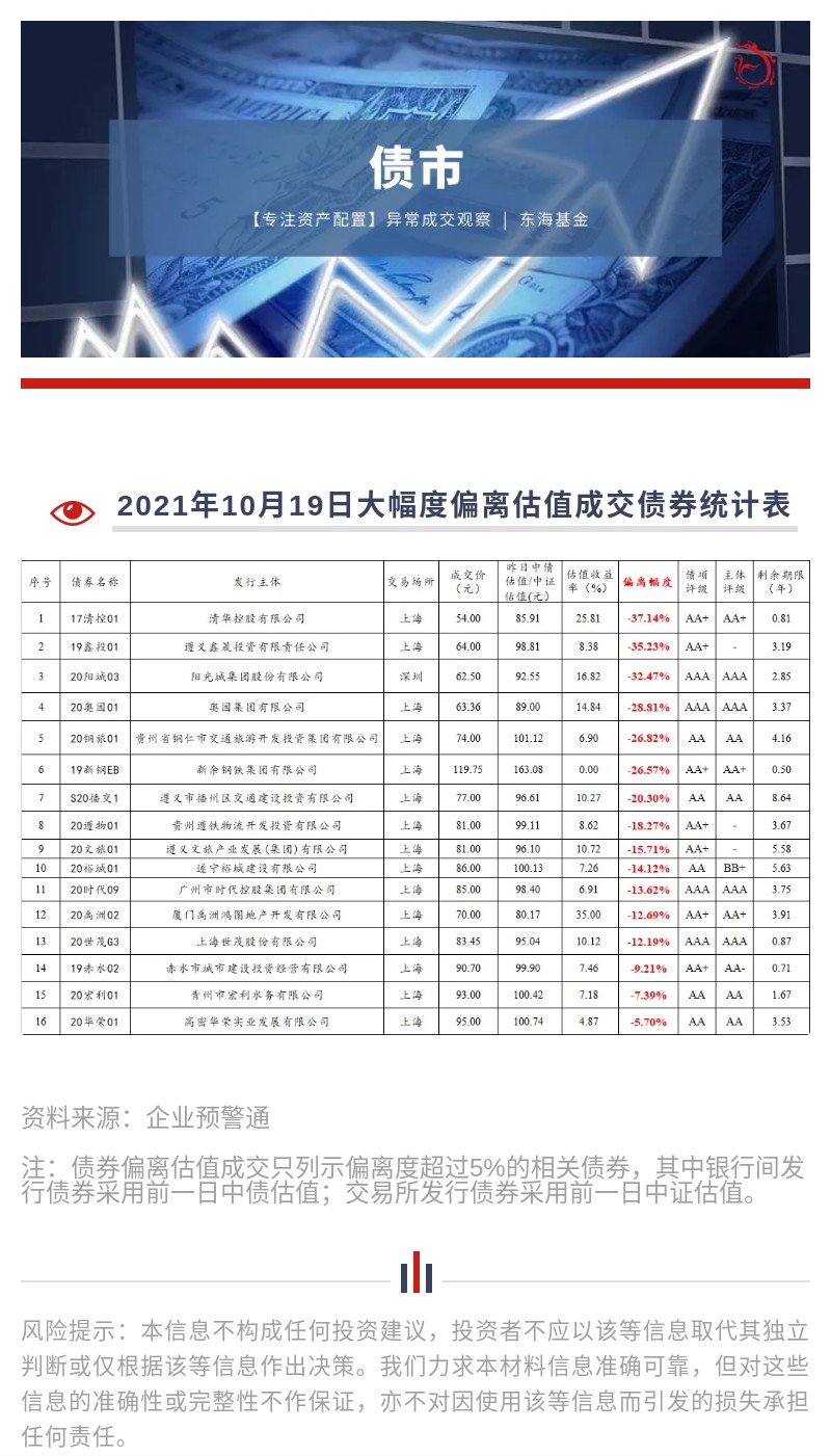 1019債市.jpg
