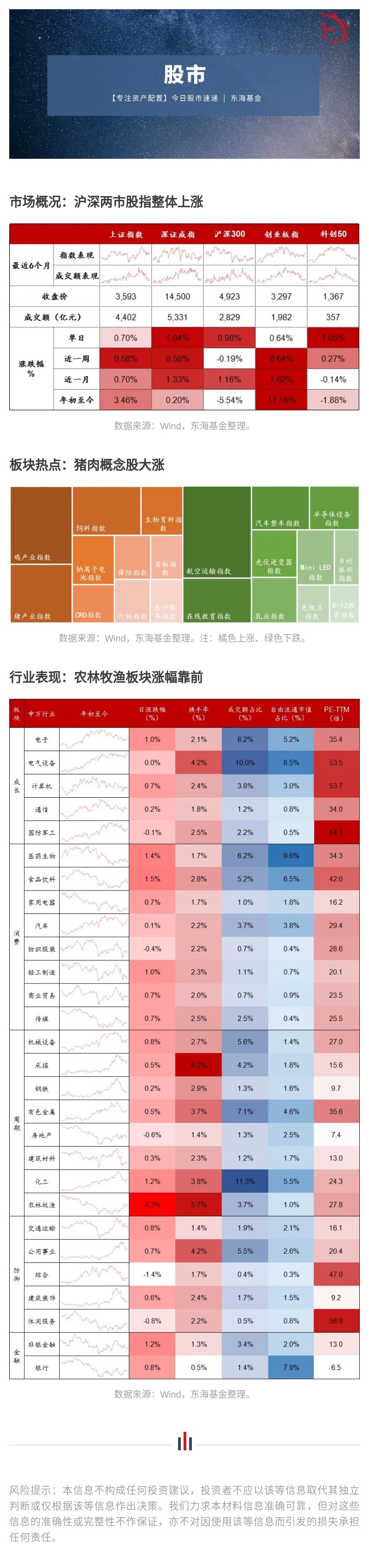 1019股市.jpg